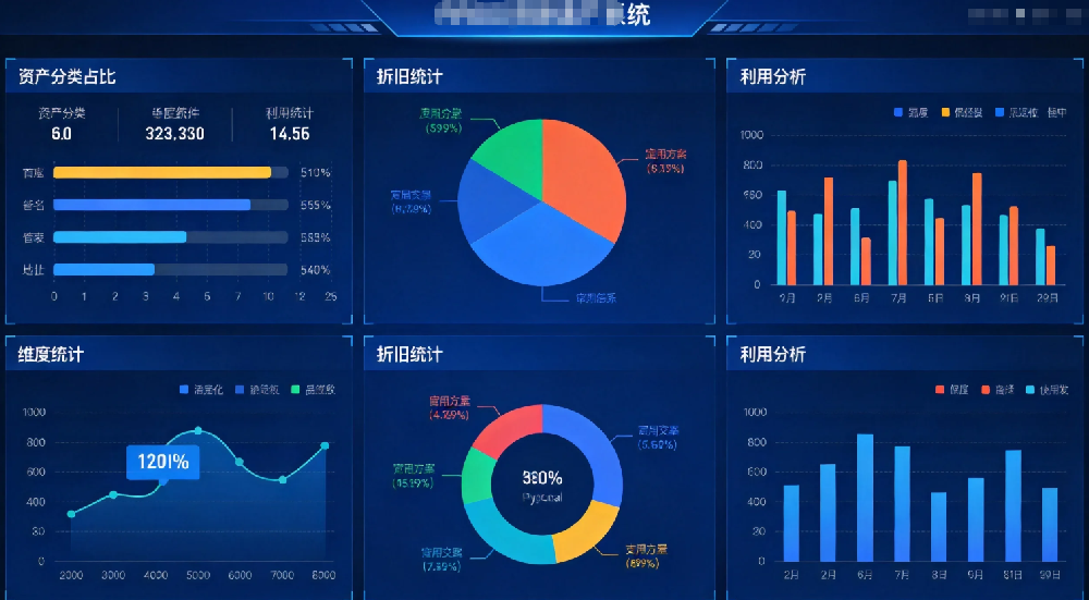 深坂科技 RFID 固定资产管理系统核心优势