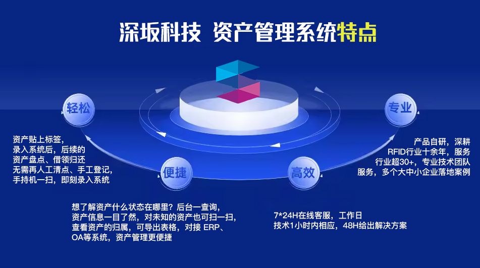 深坂科技 固定资产管理系统特点.jpg